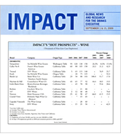 Impact & Market Watch